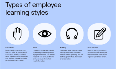Learning Styles for employees