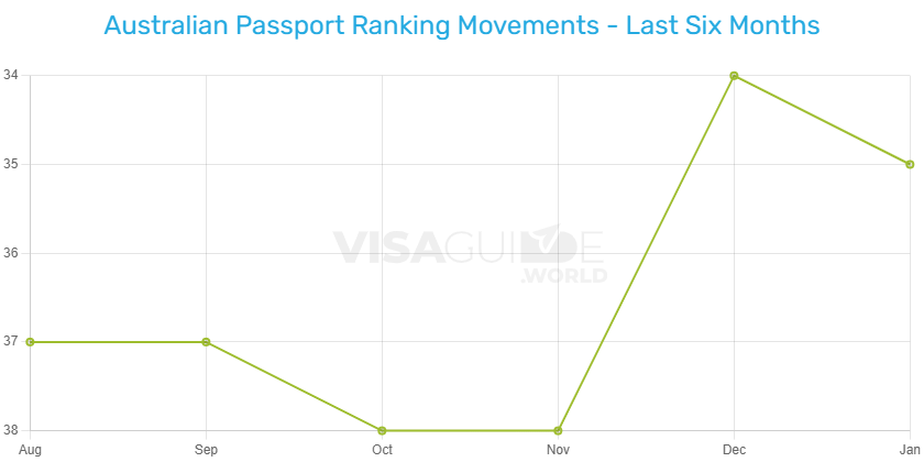 Countries Australian Passport Holders Travel Without A Visa 5393